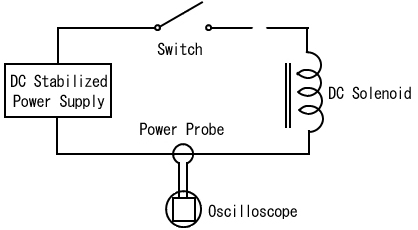 Testing Circuit