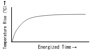 Characteristics