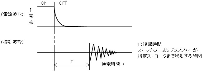 波形