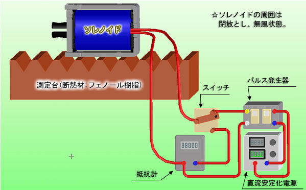 測定状態・測定回路